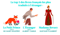 Journée mondiale du livre : données et habitudes des lecteurs français